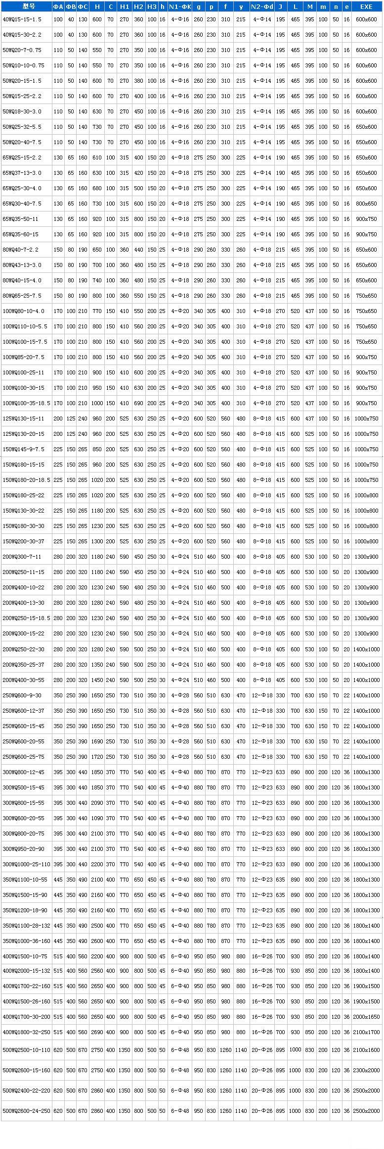 WQP不锈钢潜水排污泵安装尺寸图