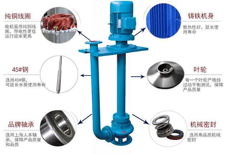 YW液下双管排污泵讲解图
