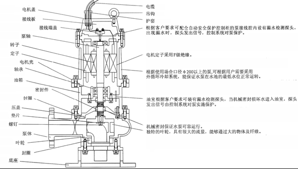 潜水排污泵结构图