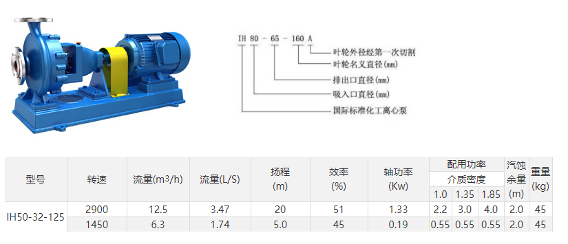 排污泵参数表