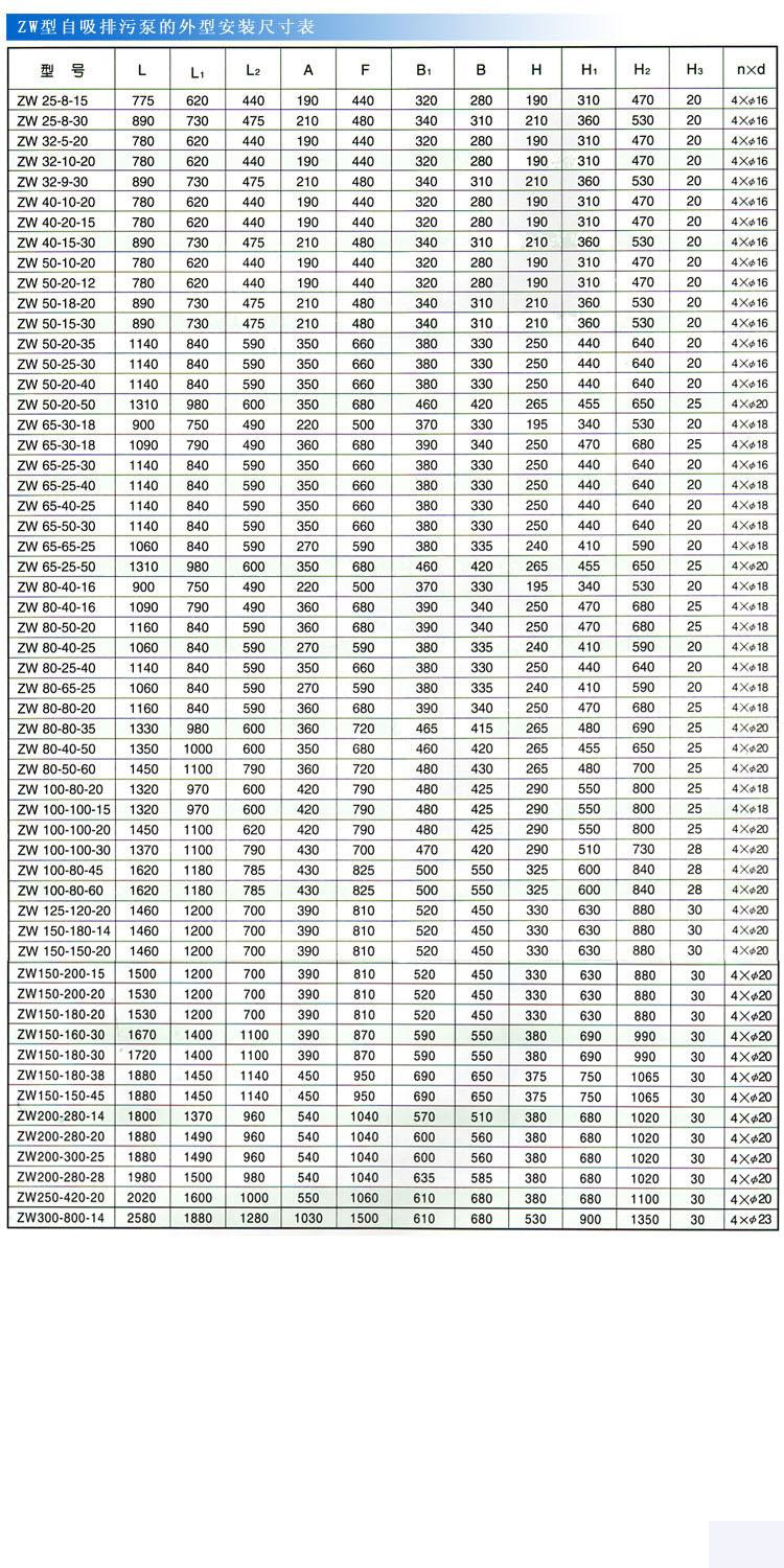 ZWB防爆自吸式无堵塞排污泵（安装尺寸）